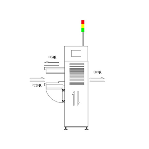 Ng Buffer