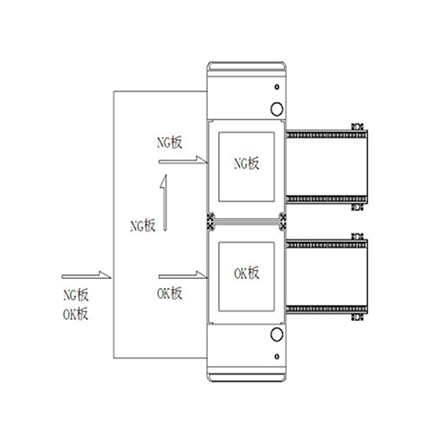 NG/OK Unloader