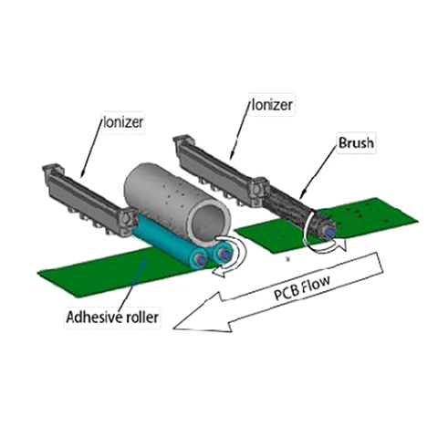 PCB Surface Cleaning Machine