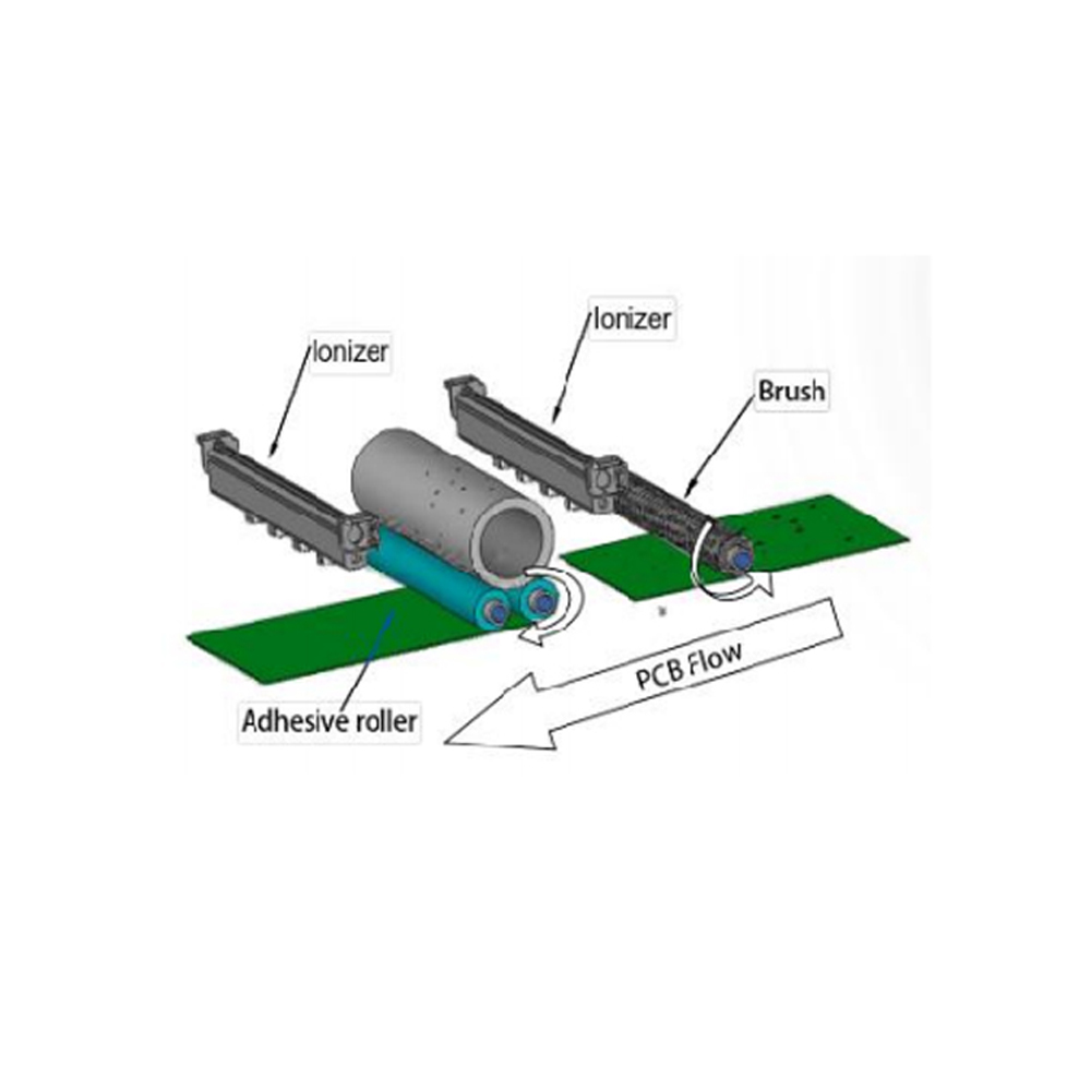 PCB surface cleaning machine